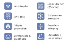 Load image into Gallery viewer, DISPOSABLE FACE MASK (FABRIC EAR LOBE)